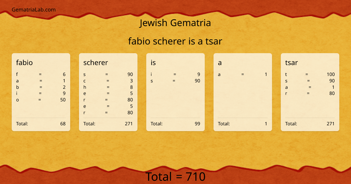 fabio scherer is a tsar in jewish Gematria